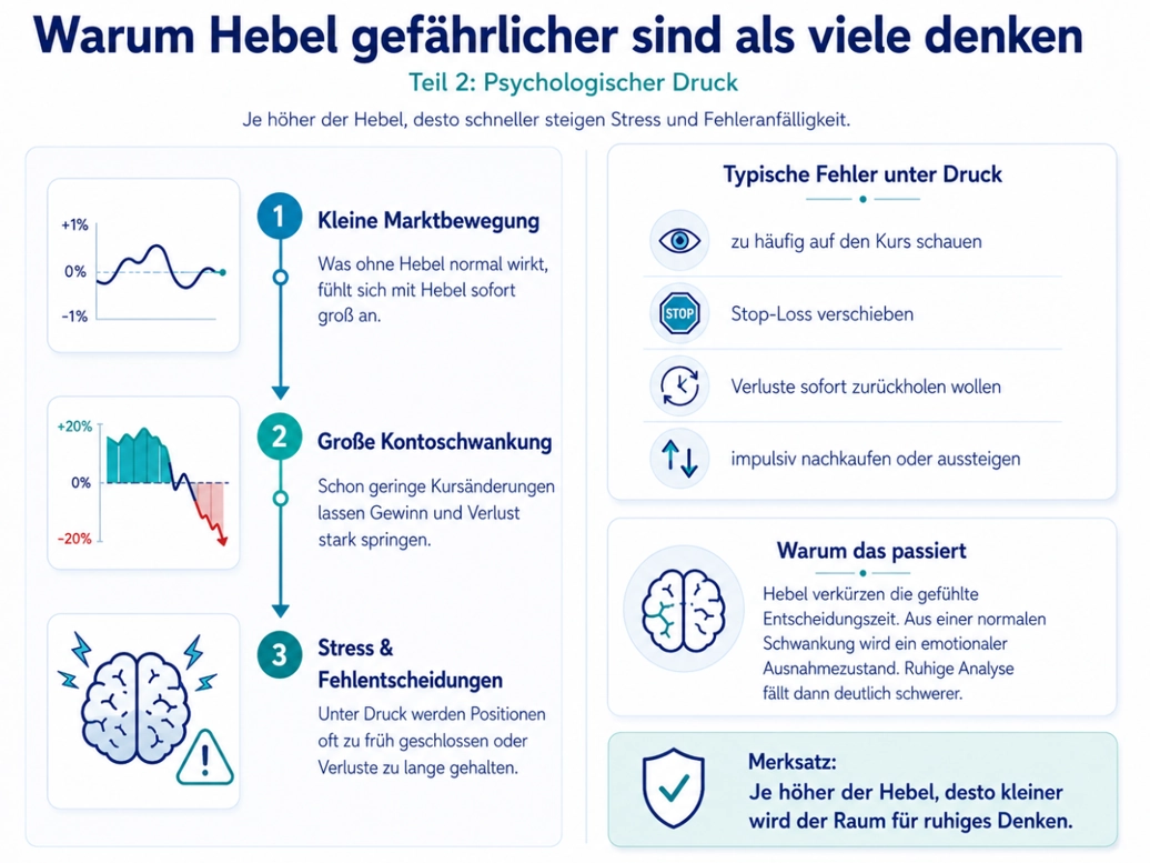 Psychologischer Druck durch Hebelwirkung